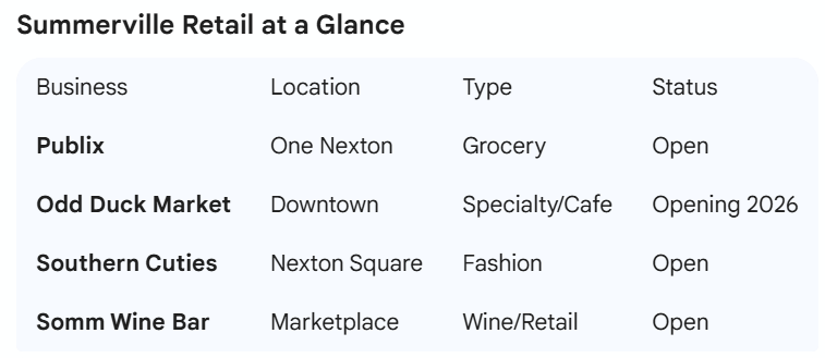 Summerville Business